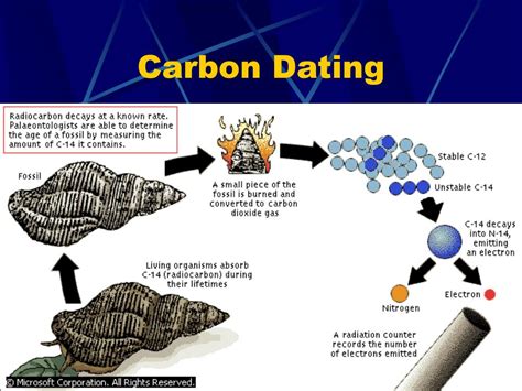 is radiocarbon dating relative or absolute